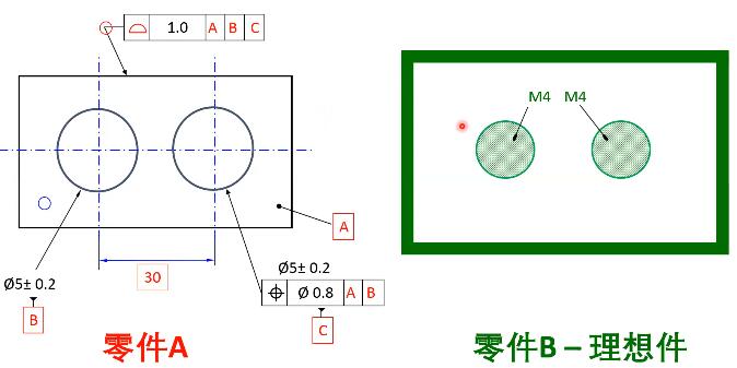 集研发流程（APQP、MLA、QPN-I、NPD....)和研发技术（DFX、尺寸工程、TRIZ、稳健设计...)一体化或单项咨询,以一个或多个项目为实例进行落地展开