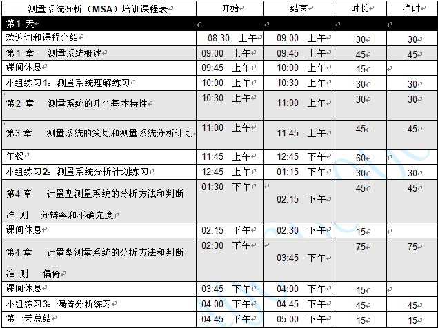 MSA培训资料