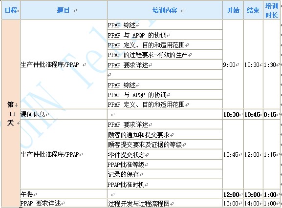 PPAP培训资料