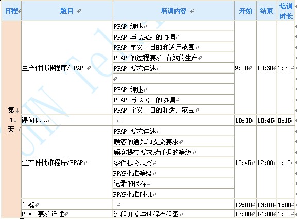 PPAP培训资料