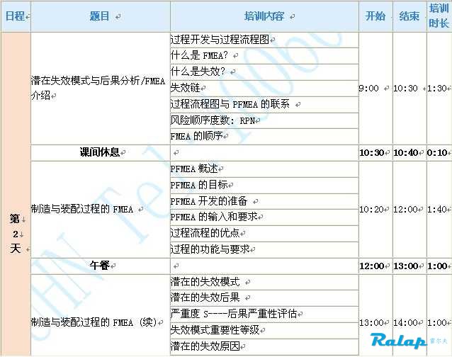 APQP培训心得