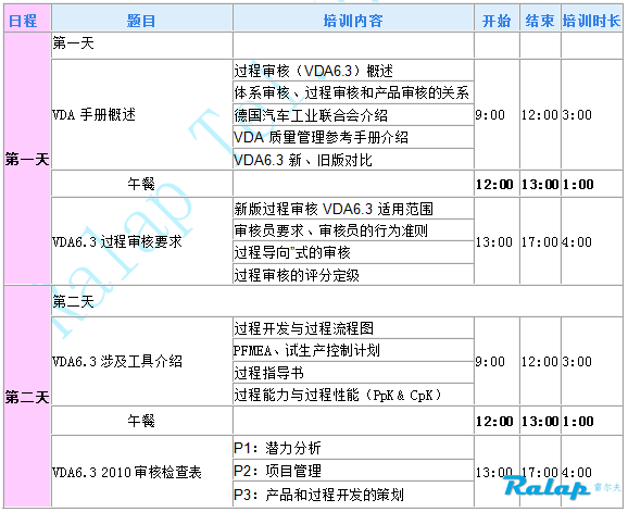 VDA6.3培训