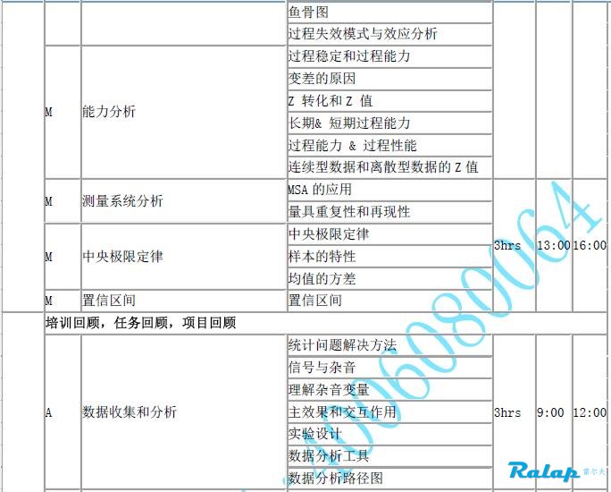 六西格玛培训