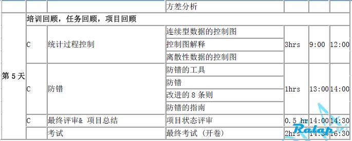 6sigma培训教材