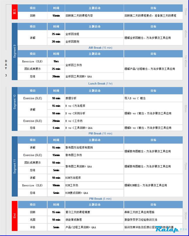 谢宁DOE培训教材