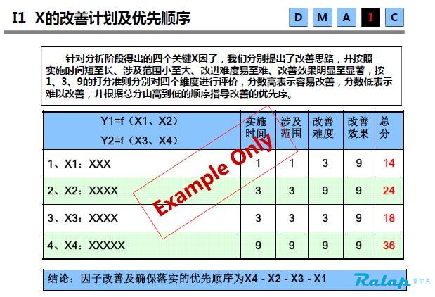 六西格玛控制