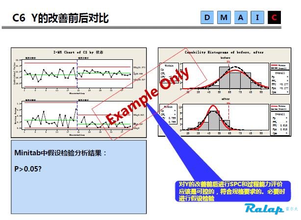 六西格玛方法