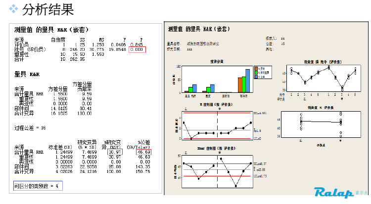 破坏性测量系统分析