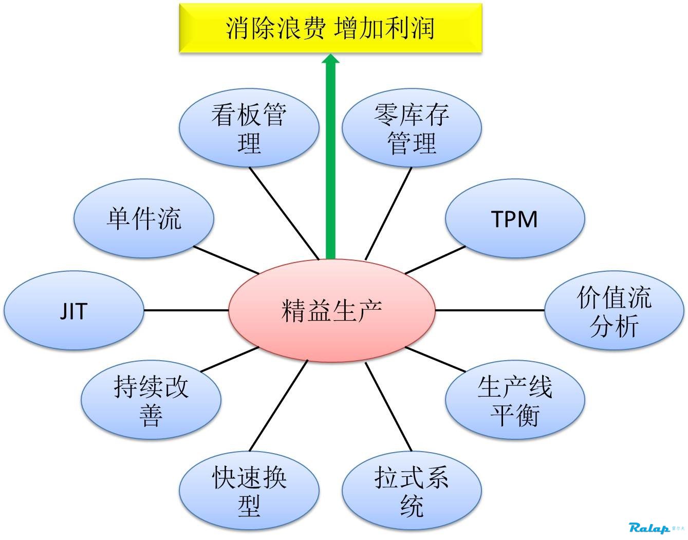 运用精益思想，强化过程质量控制-上海质远信息技术服务有限公司