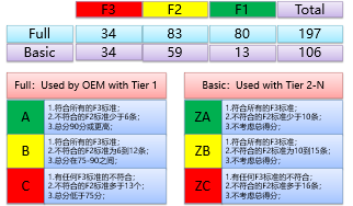 主打OEM特殊要求,如MMOG、Formel Q、BIQS、ASES、Q1的落地式辅导,从全方位的诊断开始,结合各OEM验厂审核要求,从文件资料至现场准备,为客户顺利通过审核保驾护航.