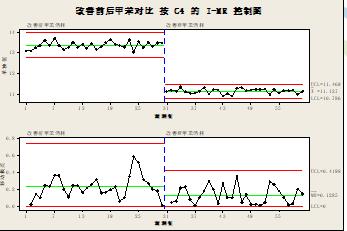 雷尔夫有丰富的六西格玛、QCC品质圈等质量改进项目成功咨询经验,曾为舜宇、福特、安捷利等多家知名企业提供六西格玛改进辅导,财务收益最高的项目达1000万以上。选择我们,帮助您学会使用质量工具,削减隐藏在冰山的质量成本。